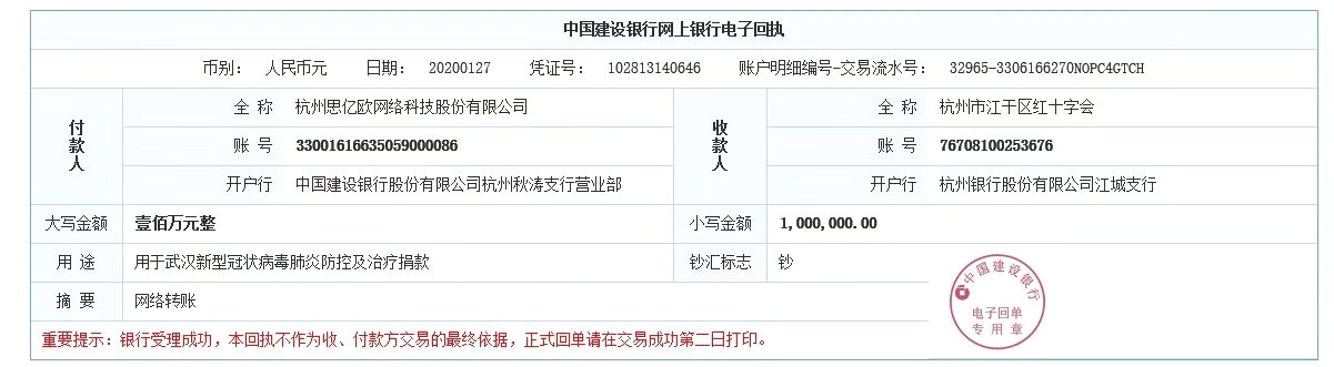 思亿欧捐款100万，用于武汉新型冠状病毒肺炎的防控与治疗